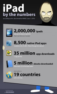iPad Infografik iPad Infografik