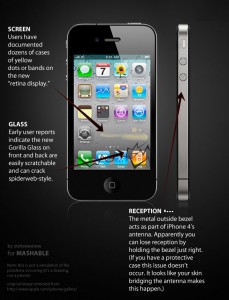 Infografik zu den iPhone 4 Problemen Infografik zu den iPhone 4 Problemen