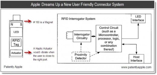 Apple-Patent: Benutzerfreundliche Stecker