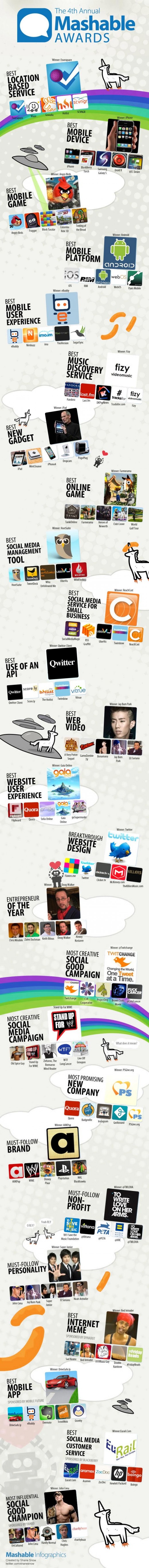 Die Gewinner der Mashable Awards 2010