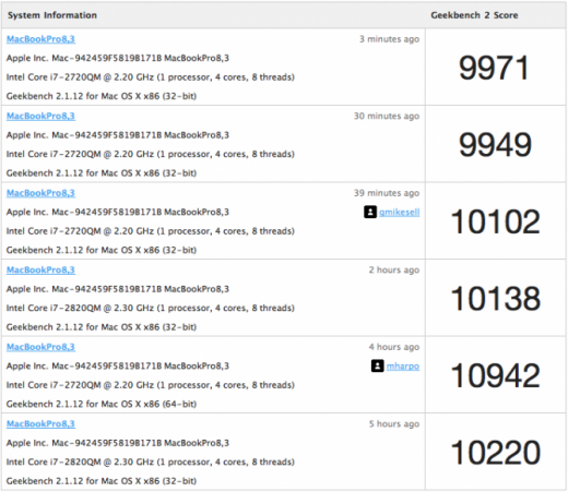 geekbench.macbookpro.1 Die neue Generation des MacBook Pro im Test