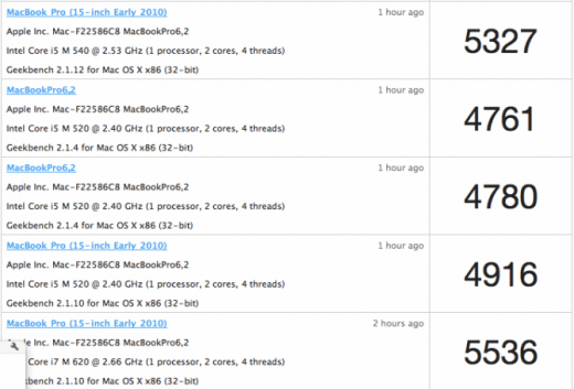 geekbench.macbookpro.2 Die ältere Generation des MacBook Pro im Vergleich