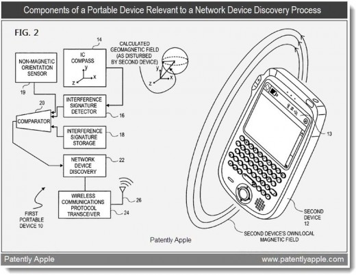 Apple Patent: Magnetfeld-Signatur und Ultraschall-Geflüster für schnelle Kontaktaufnahme