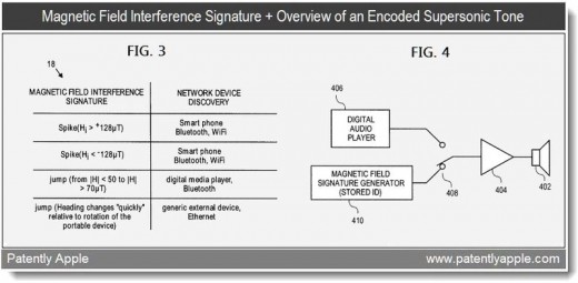 Apple Patent: Erzeugen von magnetischen Signaturen über Ultraschall-Signale