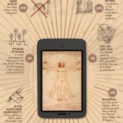 Infografik: Alle iPhone 5 Gerüchte im Retro-Style