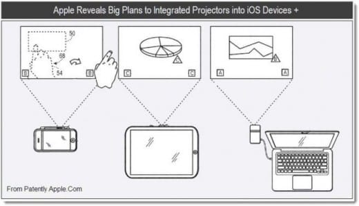 Patent: iPhone und iPad mit Projektor und kombinierbarem Workspace