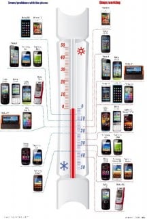 Sibirisches Tief: Wie viele Minusgrade halten Smartphones aus?