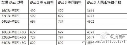 iPad 3: Deutchlich teurer als iPad 2?