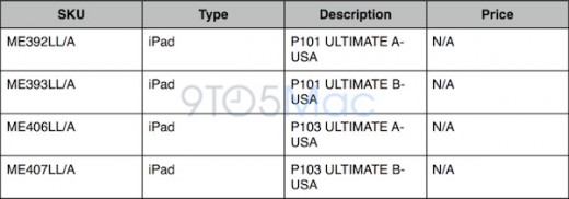 iPad Speicherplatz: 128-GB-Version in Planung?