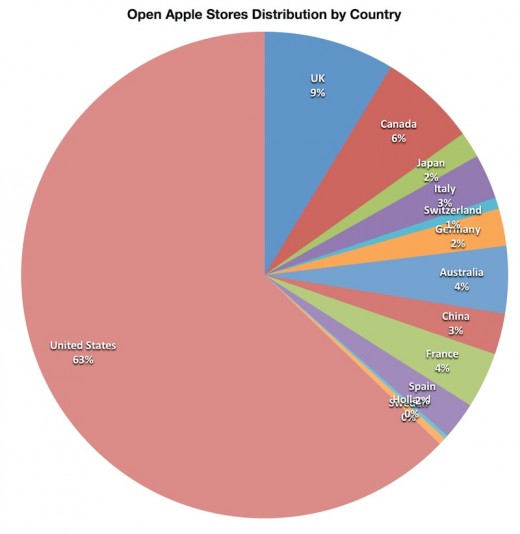 Apple Store: 41 Neueröffnungen, gesteigertes Wachstum
