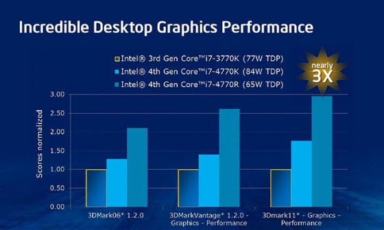 13.05.02-Haswell-3