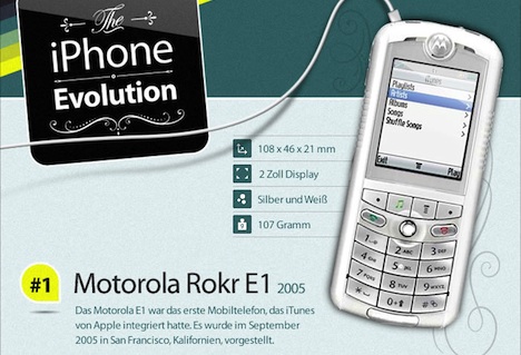 iPhone Evolution Teil 1: Der Wandel der Zeit
