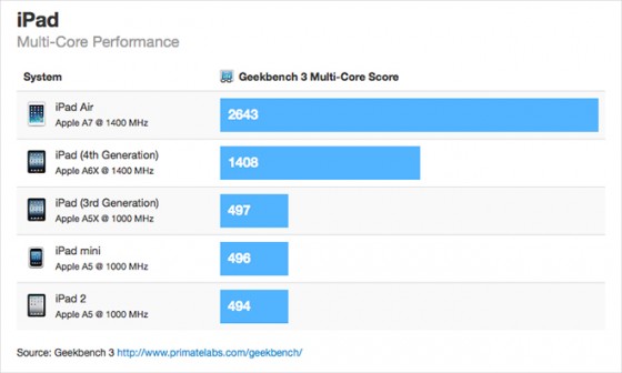 13.10.30-iPad_Air-Geekbench