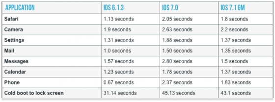 ios71improvement