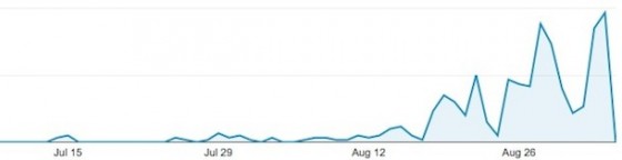 ios801_Server_stats